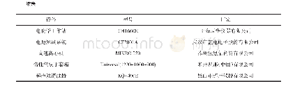 《表2 试验仪器：二硫化硒双层包覆材料的制备及其电化学性能研究》