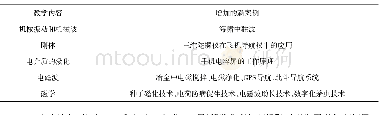 《表2“大学物理”中新增加的教学案例》