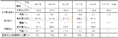 《表1 2012-2017年9月黑龙江省公共财政收入增长和结构情况》