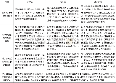 《表1 东北三省在省与市县财政事权划分上的基本原则》