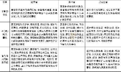 《表2 东北三省在省与市县财政事权划分上的主要结果》