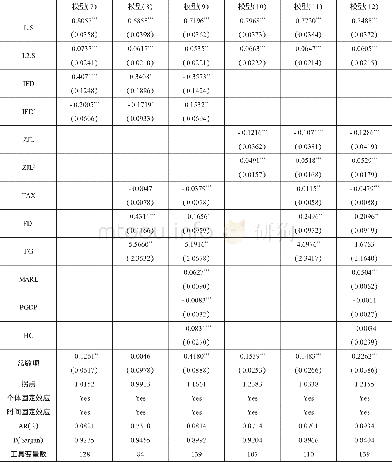 《表2 全国层面财政收入分权、财政自给率与产业同构程度的回归结果》