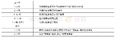 《表3 加拿大预算编制和审批时间表》