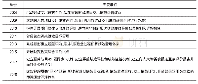 《表1 四川省预算绩效管理改革历程表》