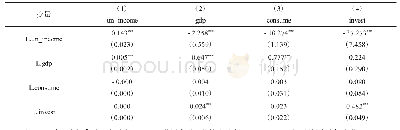 《表6 收入PVAR模型估计结果》