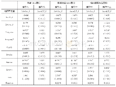 《表3 按照六种污染物浓度构建的实证检验结果》