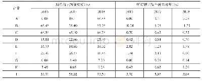 《表3 1 山东省调研企业所得税分析（2016-2018年）》