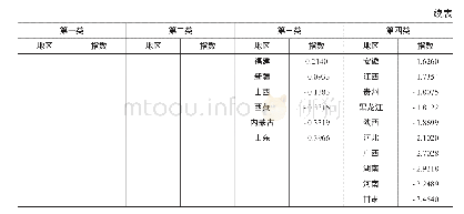 表1 0 2014年我国各省（自治区、直辖市）财政预算治理能力类型划分