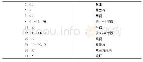 《表1 学生作息时间表：为什么他们选择相同的职业:东市盲校的学生生活》