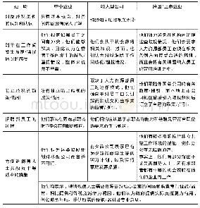 《表1 香港企业对反就业歧视的认知与表现比较》