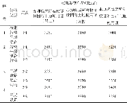 《表2 池州市某区域国有土地房屋补偿标准》