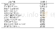 《表2 指标说明：基于因子分析法的企业财务绩效评价——以无人驾驶汽车行业为例》