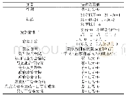 《表1 变量描述及定义：茶叶质量安全影响因素及对策的实证研究——基于安徽茶农行为视角》