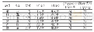 《表1 类隔切现象表：《集韵》音系与《广韵》音系比较研究》