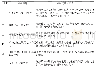 《表1 城镇总体规划课程教学内容与成果分工表》