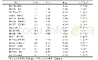 表3 结构方程模型分析结果