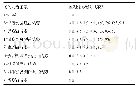 《表2 配对判断的基本量表和配对标准》