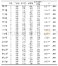 《表6 英语学习动机量表问卷的项目分析表》