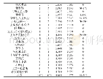 《表4 访沪国内旅游客流网络中心性指标》