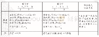 表1：两种视角看一元一次不等式的解法