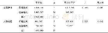 《表7 父母回家频率单因素方差分析》