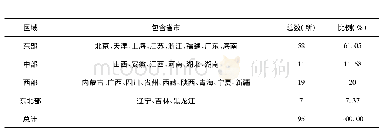 表3 全国95所一流学科大学建设地区分布表