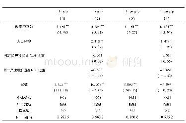 《表5 地市合并政策效果(DID方法)》