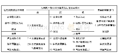 《表2 部分应急财政资金在各职能部门的分布情况》