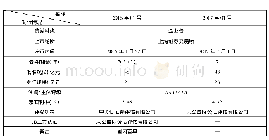 《表3 2016、2017年北京汽车绿色企业债券发行情况》