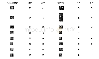 表1 张芝草书和简化汉字对照表(一)