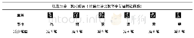 表2 张芝草书和简化汉字对照表(二)