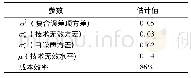 《表3 技术无效和白噪声等相关参数估计》