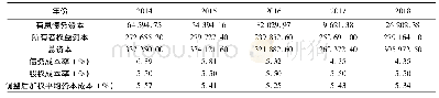 《表5 加权平均资本成本计算表》