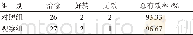 《表1 2组临床疗效结果比较 (n=30)》