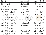 《表1 不同时间煎煮柴胡的五柴胡饮对小鼠的镇咳作用 (±s, n=10)》