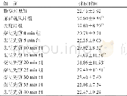 《表2 不同时间煎煮柴胡的五柴胡饮对小鼠的镇痛作用 (±s, n=10)》