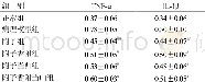 《表3 大鼠给药结束后各组TNF-α、IL-1β情况比较 (±s, n=10)》