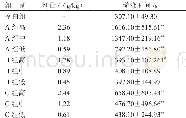《表3 复方蛤蟆油片配方对小鼠负重游泳时间的影响 (n=10)》