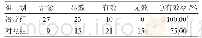 《表1 2组临床疗效结果比较 (n=60)》