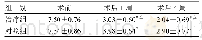 《表1 2组术前、术后1周和术后4周VAS评分比较（±s, n=36）分》