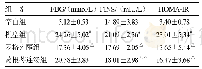 《表1 各组大鼠FBG、FINS、HOMA-IR的比较（±s, n=10)》