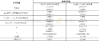 《表4 第二阶段SFA回归结果》