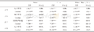 《表1 0 垂直不平等指数回归模型结果》