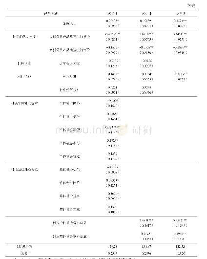 《表7 对影响乡村公共产品自主供给意愿因素的Probit模型估计结果》