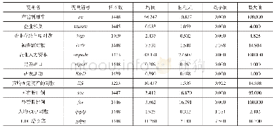 《表1 变量描述统计：税收负担与企业产能过剩——基于世界银行调查数据的经验证据》