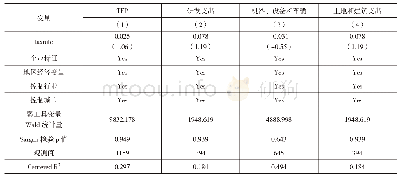 《表7 税收负担对企业生产率和研发支出的影响》