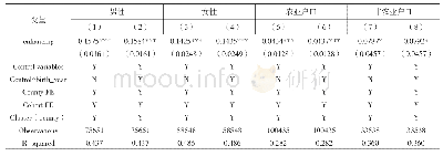 《表4 异质性检验：财政扶贫资金管理、支出激励与人力资本提升》