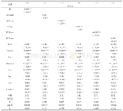 《表4 地区环境污染治理投资与企业资本化环境成本》