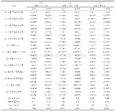 《表4 工业用地出让宗数的产出效应》