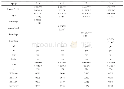 《表5 社会资本投入的SYS-GMM估计及稳健性检验:区域差异》
